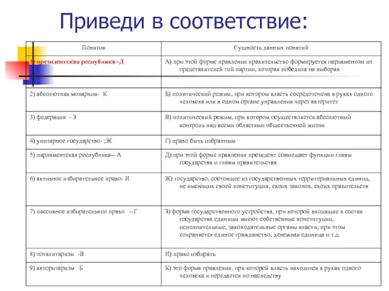 Установите соответствие страна признак. Сущность президентской Республики. Президентская Республика сущность данных понятий. Установите соответствие признаков и функций государства. Понятия президентская Республика сущность данных понятий.