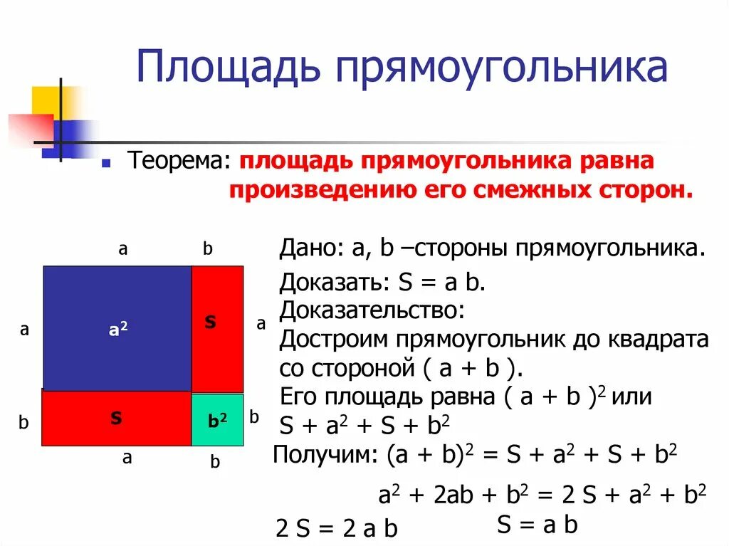 Площадь квадрата это произведение смежных сторон. Теорема о площади прямоугольника с доказательством. Площадь прямоугольника теорема с доказательством 8 класс. Площадь прямоугольника доказательство 8. Площадь прямоугольника доказательство.