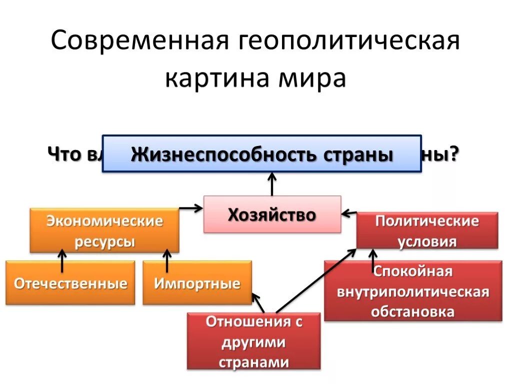 Основные геополитические модели современности примеры суть география Геополитика прошлое и настоящее