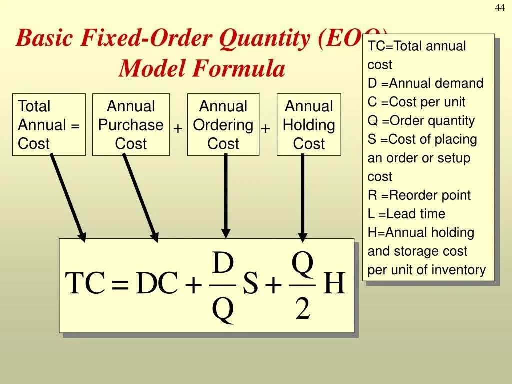 Ordering quantity. Total cost формула. Cost a формула. Модель EOQ формула. Total fixed cost формула.