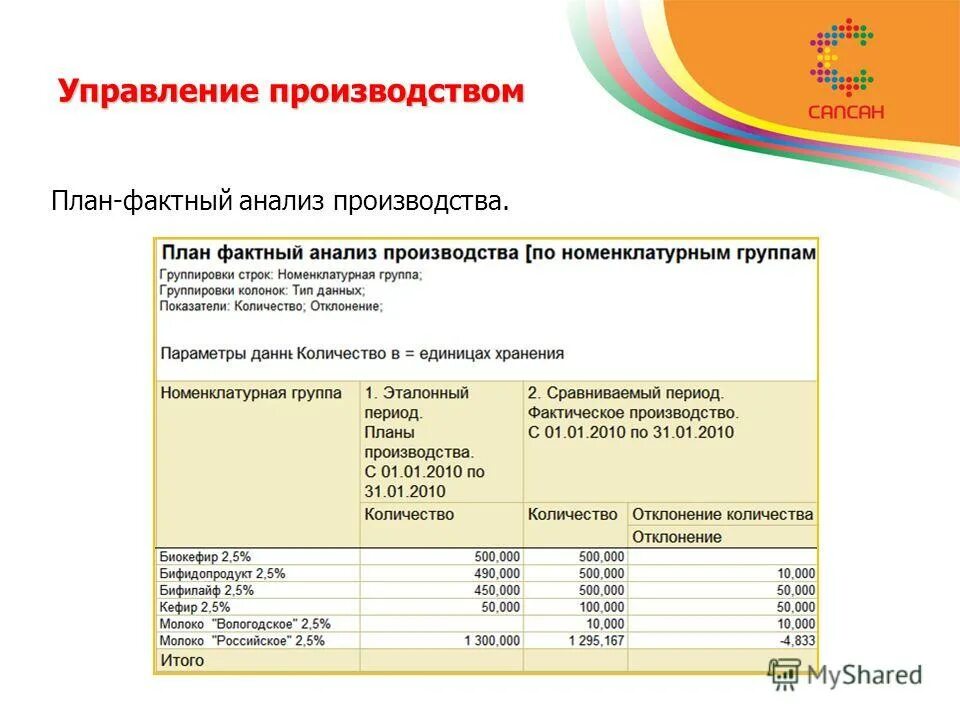 Основное содержание проекта. Описание функций продукта. Описание продукта проекта. Название глав проекта. Содержание 1 отдел 3.