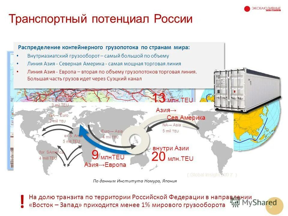 международные морские каналы на карте. таможенные границы еаэс на карте. географическое положение томской области. территория транзит с. территория транзита.