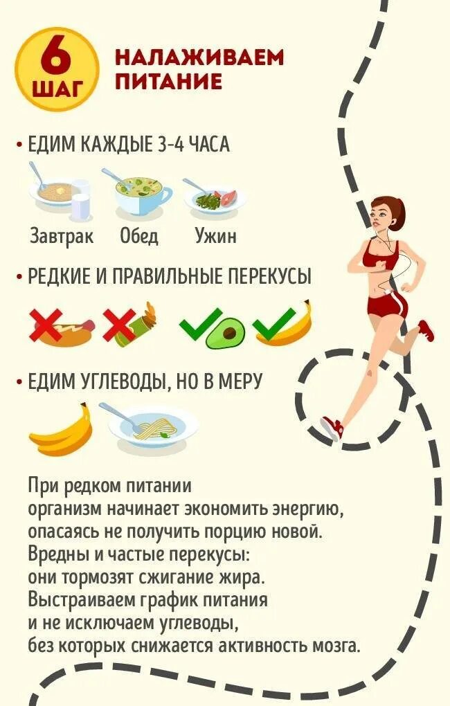 Как запустить метаболизм. Советы по похудению. как ускорить обмен веществ и похудеть. разогнать метаболизм. как разогнать обмен веществ.
