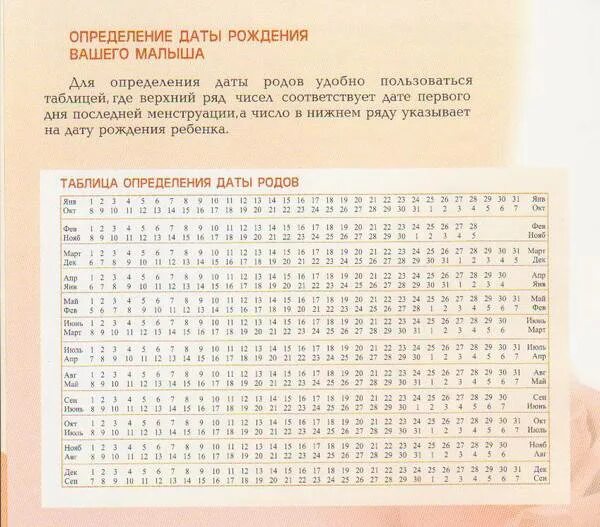 Калькулятор рассчитать дату рождения. Таблица определения даты родов. календарь беременности по неделям дату родов. таблица расчета даты родов. календарь для расчета срока беременности.