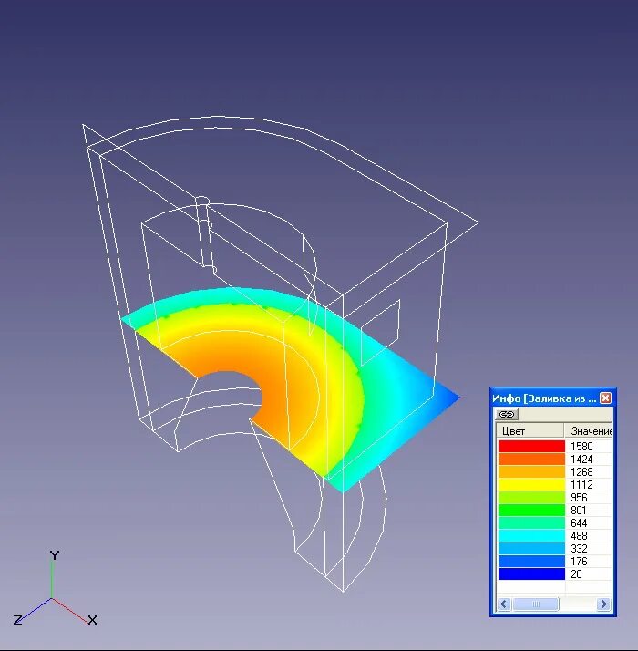 особенности математических моделей.
