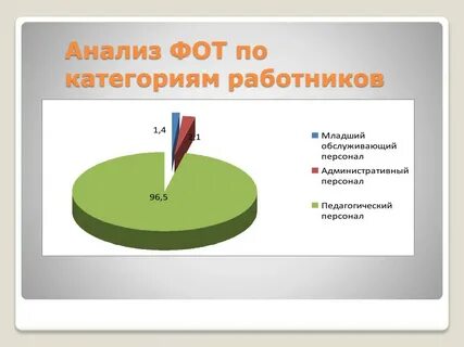 Фот это фонд