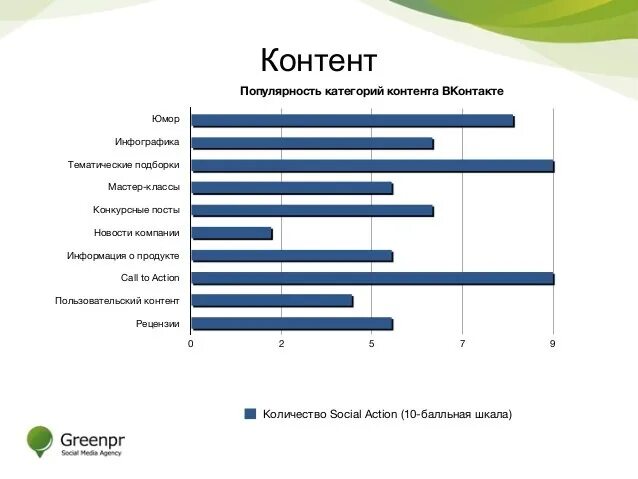 Виды бизнеса в соц сетях. Контент юмор. Контент ВКОНТАКТЕ. Пользовательский контент в соцсетях для бизнеса. Content 2014