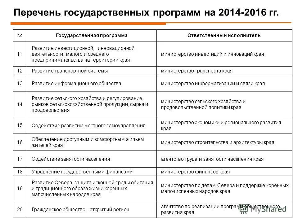 Перечень государственных социальных программ. Перечень государственных социальных программ. Перечень государственных программ. Направления перечня гос программ. Перечень государственных социальных программ.
