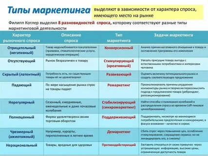Примеры состояния спроса