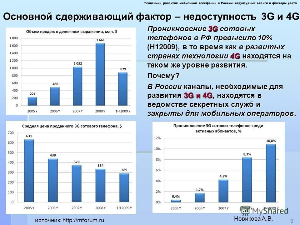 тема тенденцию