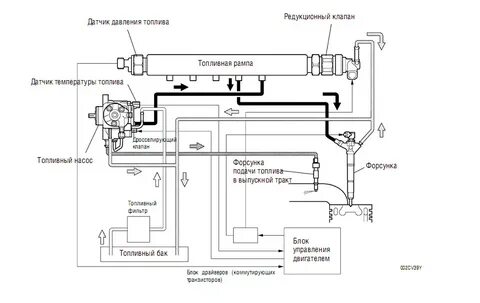 Схема датчика давления топлива