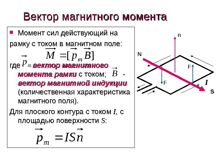 Вертикальная составляющая вектора индукции. Вращающий момент рамки с током в магнитном поле. Момент силы действующий на рамку с током в магнитном поле. Момент вращения рамки с током в магнитном поле. Вращающий момент действующий на рамку с током в магнитном поле.