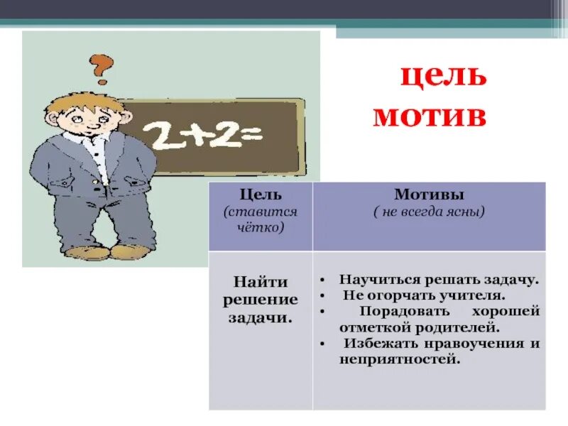 Компоненты структуры человеческой деятельности. Структура деятельности человека. Мотив цель программа. Основные характеристики деятельности. Мотив и цель.