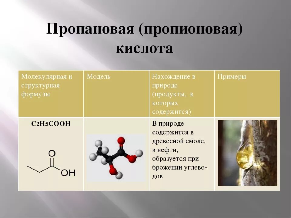 Пропановая кислота соединения. PKA пропионовой кислоты. Пропионовая кислота е280. Пропионовая кислота и пропановая кислота. Пропаидиновая кислота.