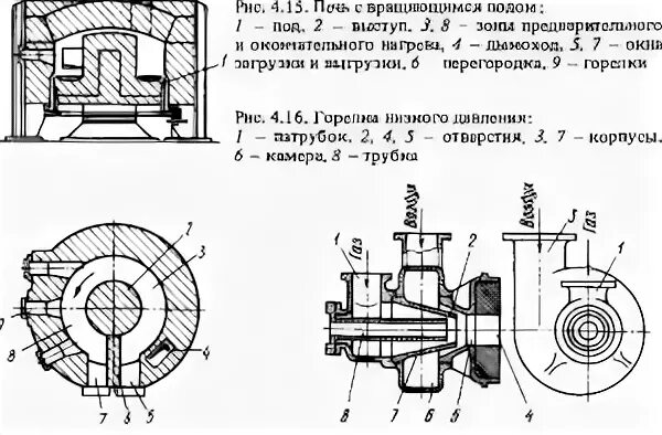 Кольцевая печь. Кольцевая нагревательная печь схема. Печь с вращающимся подом схема. Схема кольцевых нагревательных печей диаметром 30 м. Газовая карусельная печь схема движения газов.