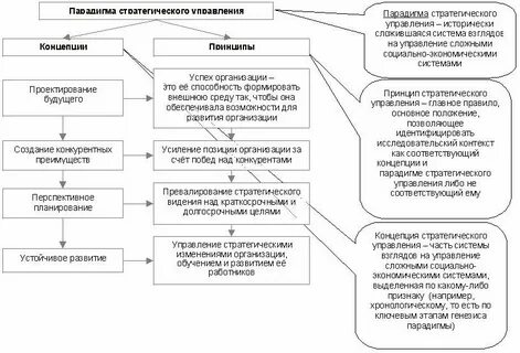 Стратегическое управление развитием экономических систем