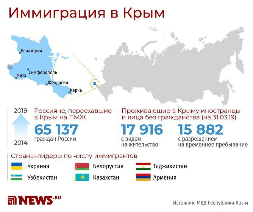 Количество переехать. Иммиграция из России. Куда переехать. Куда эмигрировать. Куда переехать на ПМЖ: лучшие страны для иммиграции.