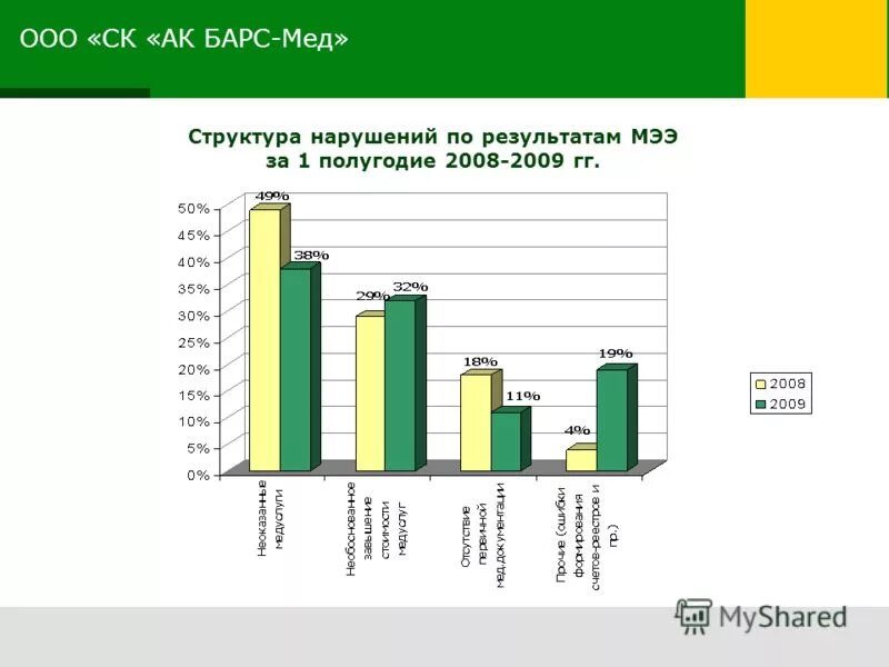 Сайт ак барс мед