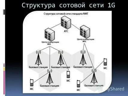 Станция в 3 3 связь