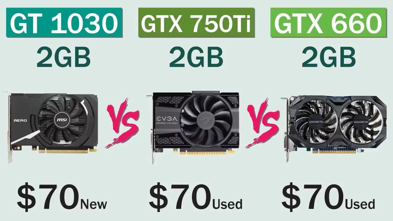 Gtx 750ti vs. GTX 660 2gb 750ti. GTX 750 ti 4g. Gt 1030 vz gtx750 ti. Gt 1030 vs GTX 750 ti.