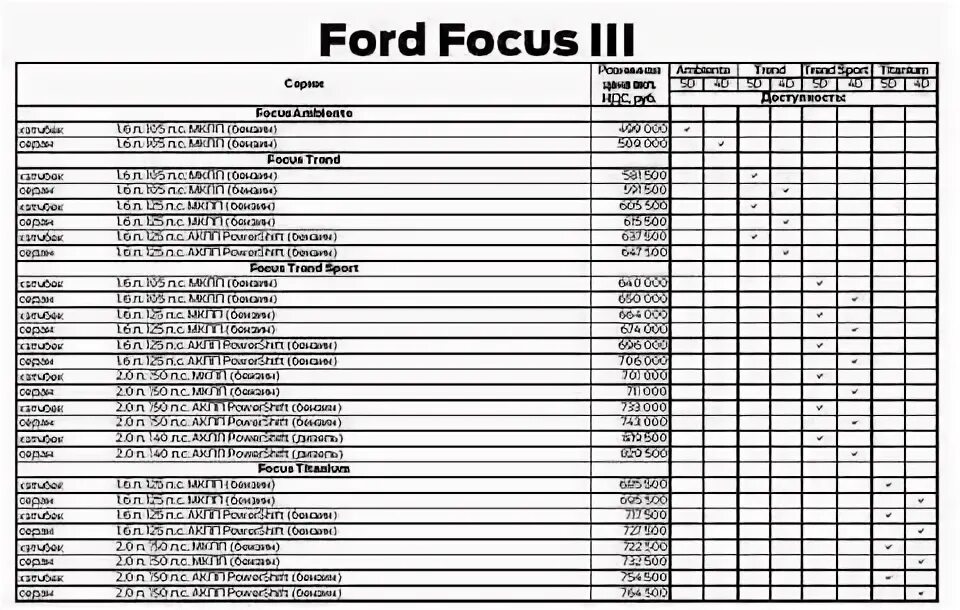 Ремонт форд прайс. Прайс лист Форд фокус 3. Ford Focus 3 комплектации таблица. Регламент то Форд фокус 3 1.6 105. Прайс лист на запчасти Форд фокус 3.