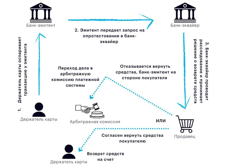 Sberbank antifraud. Антифрод схема. Антифрод система для банка. Блок антифрод Сбербанк что это. Схемы реализации антифрод.