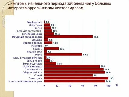 Заболеваемость 2016