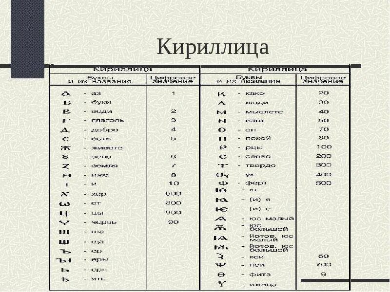 Cyrillic name
