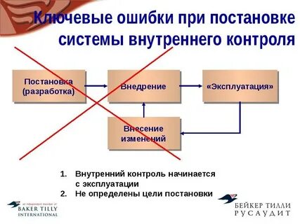 Самооценка внутреннего контроля