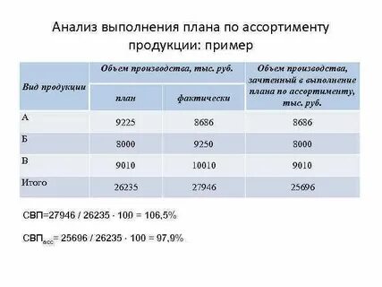 Том числе по годам реализации