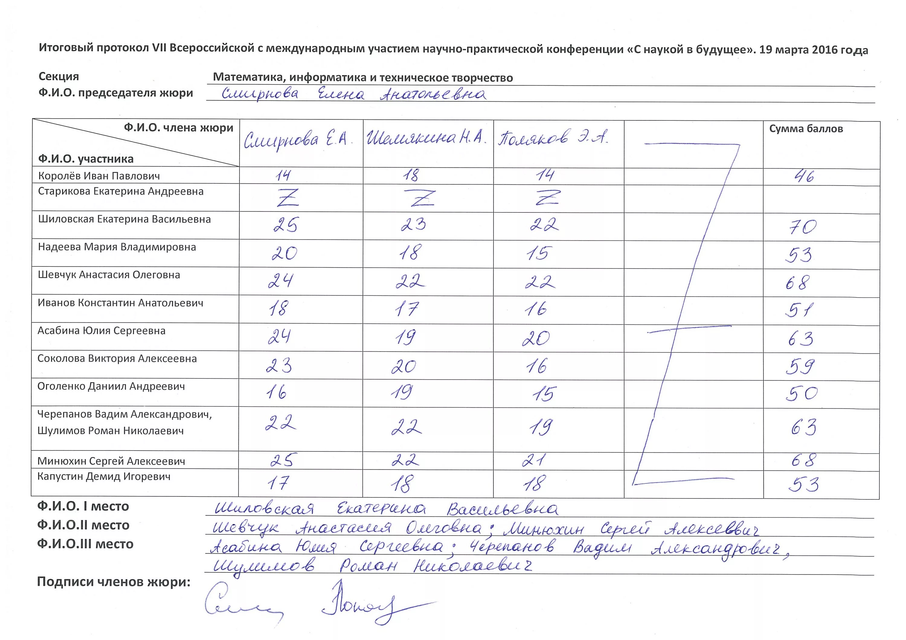 Протокол результатов конкурса. Протокол конкурса. Протокол жюри. Итоговый протокол конкурса. Протокол итогов соревнования.