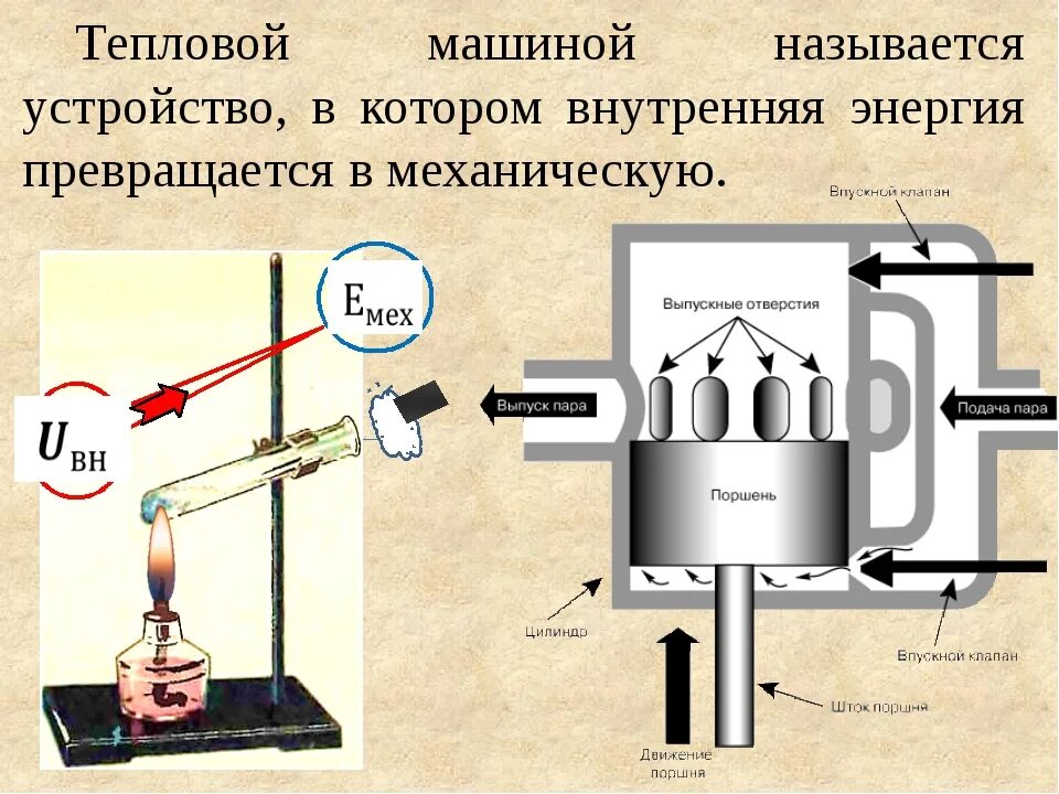 Автомобиль тепловой двигатель. Принцип действия тепловой машины физика. Схема тепловой машины физика. Основные элементы тепловой машины. Тепловые двигатели и холодильные машины.