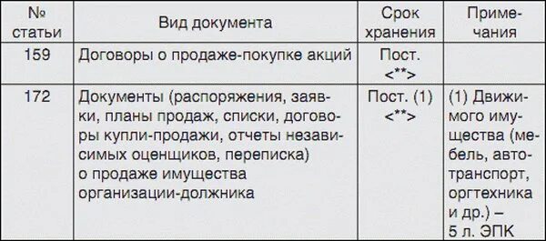 Сколько лет хранить договора. Срок хранения договоров. Срок хранения договора купли-продажи. Срок хранения договоров в организации. Срок хранения договоров услуг.