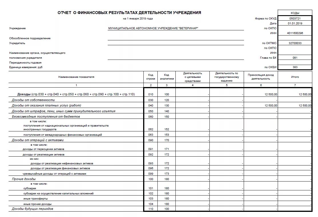 Порядок заполнения отчета о финансовых результатах. Заполнение отчет о финансовых результатах деятельности учреждения. Отчет о финансовых результатах деятельности учреждения 2021 год. Отчет о финансовых результатах бюджетного учреждения. Форма отчет о финансовых результатах деятельности учреждения.