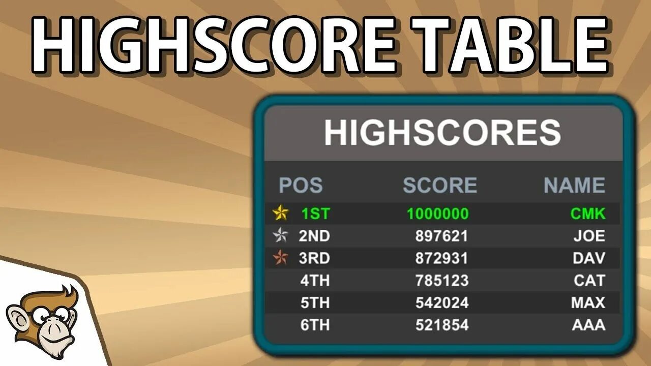 Scores tables
