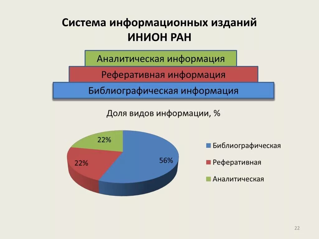 Справочно информационные издания