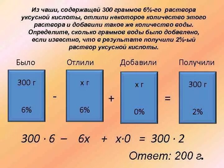 Сколько составляет 58. Задачи на сплавы ЕГЭ. Решение задач на смеси и сплавы стаканчиками. Задачи на сплавы ОГЭ. Задачи методом стаканчиков.