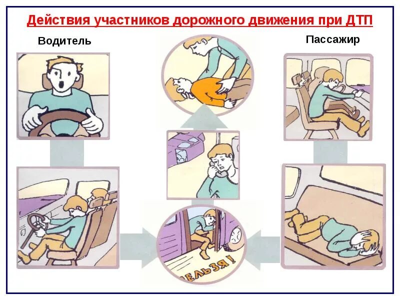 Сообщение действия при дтп. Действия при автомобильной аварии. правила поведения при автомобильной аварии. правила проведения при автомобильной аварии. поведение пассажира при дтп.
