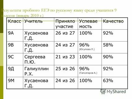 Пробные егэ профиль