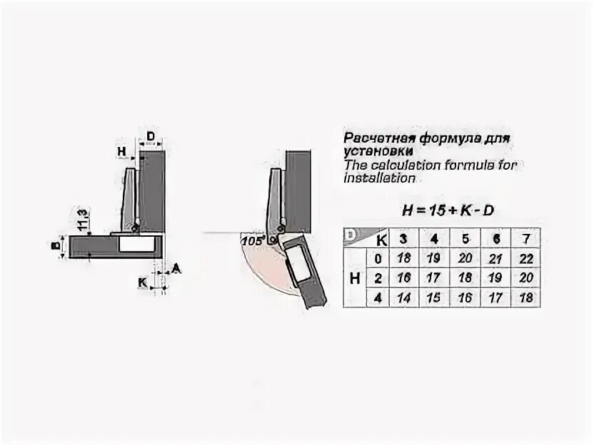 Присадка мебельной петли 35мм. Установка мебельной петли 35. Схема установки мебельных петель с диаметром 35 мм. Установка мебельной петли 35. Вкладные петли fgv присадка.