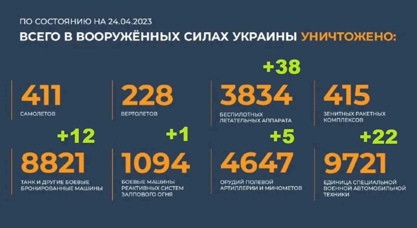 8 апреля 2023. 24 Апреля 2023 г.. Карта сво 2023. Карта Украины 2023 года. Карта РФ 2023 года.