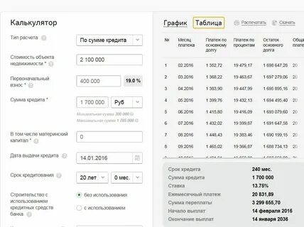 Рассчитать ежемесячный платеж в сбербанке