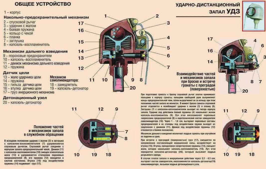 Масса боевого заряда гранаты рго. Удз ргн. ударно дистанционный запал гранаты рго и ргн. рго граната ттх. части ручной противопехотной гранаты рго и запала узд.