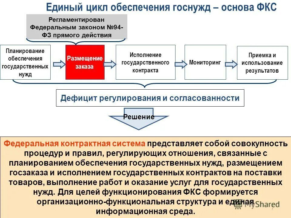 Изменения фз 94