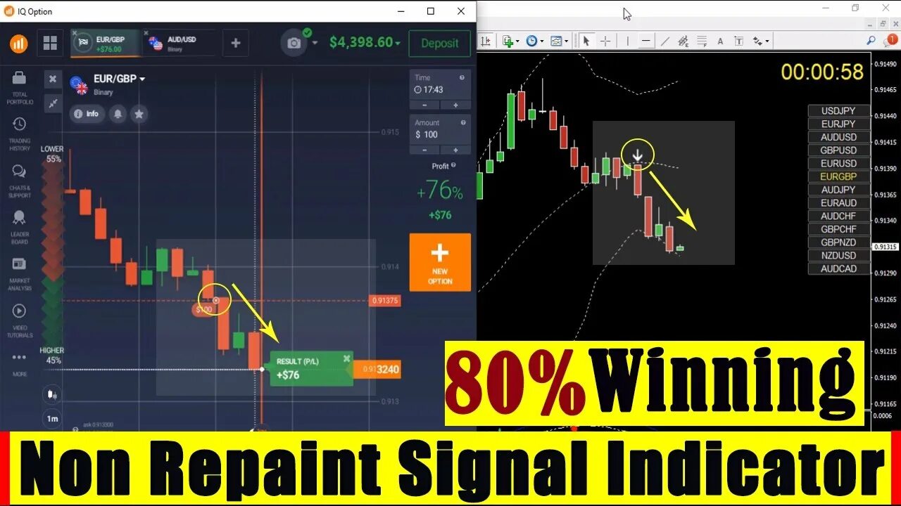 Индикатор best non-Repaint. Non Repaint indicator mt4 binary. 80% Win trade indicator. Professional binary options Signals.