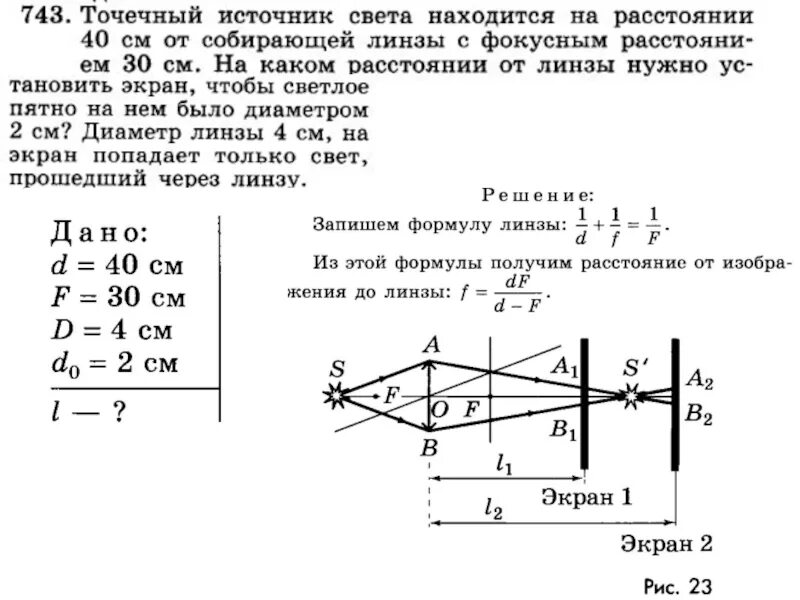 Узкий пучок белого цвета после прохождения