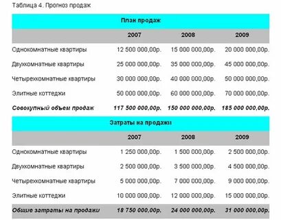 Агентство плана