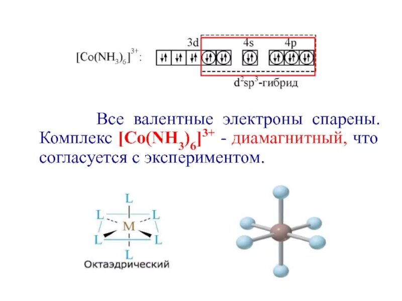 3 валентные электроны расположены в. Метод валентных связей nh3. Валентные электроны это. Невалентные электроны. Co метод валентных связей.