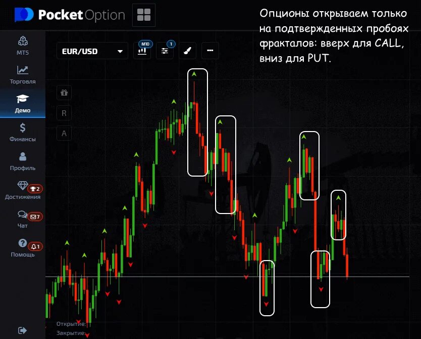 Сделки на бинарных опционов. Фото бинарные опционы. Бинарные опционы точки входа. Binary опционы. Бинарка.
