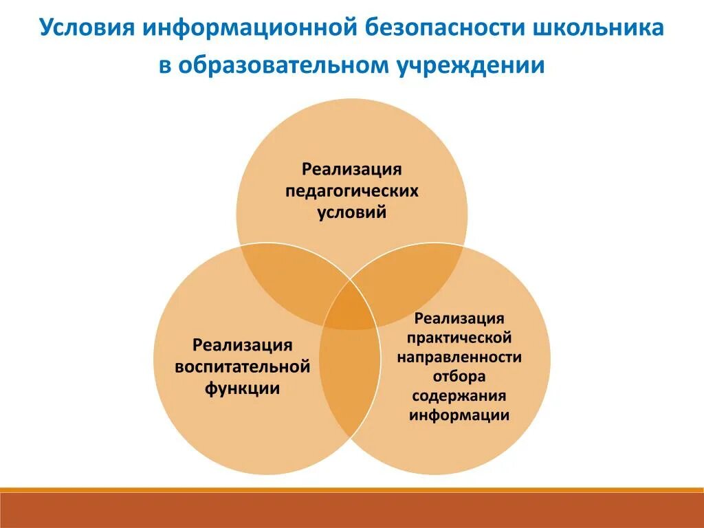 Развитие информационной безопасности. Информационная безопасность образовательного учреждения. Информационная безопасность в ОУ. Обеспечение информационной безопасности организации. Информационная безопасность в общеобразовательной организации.